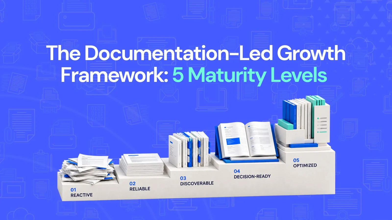 The Documentation-Led Growth Framework showing five maturity levels: Reactive, Reliable, Discoverable, Decision-Ready, and Optimized.