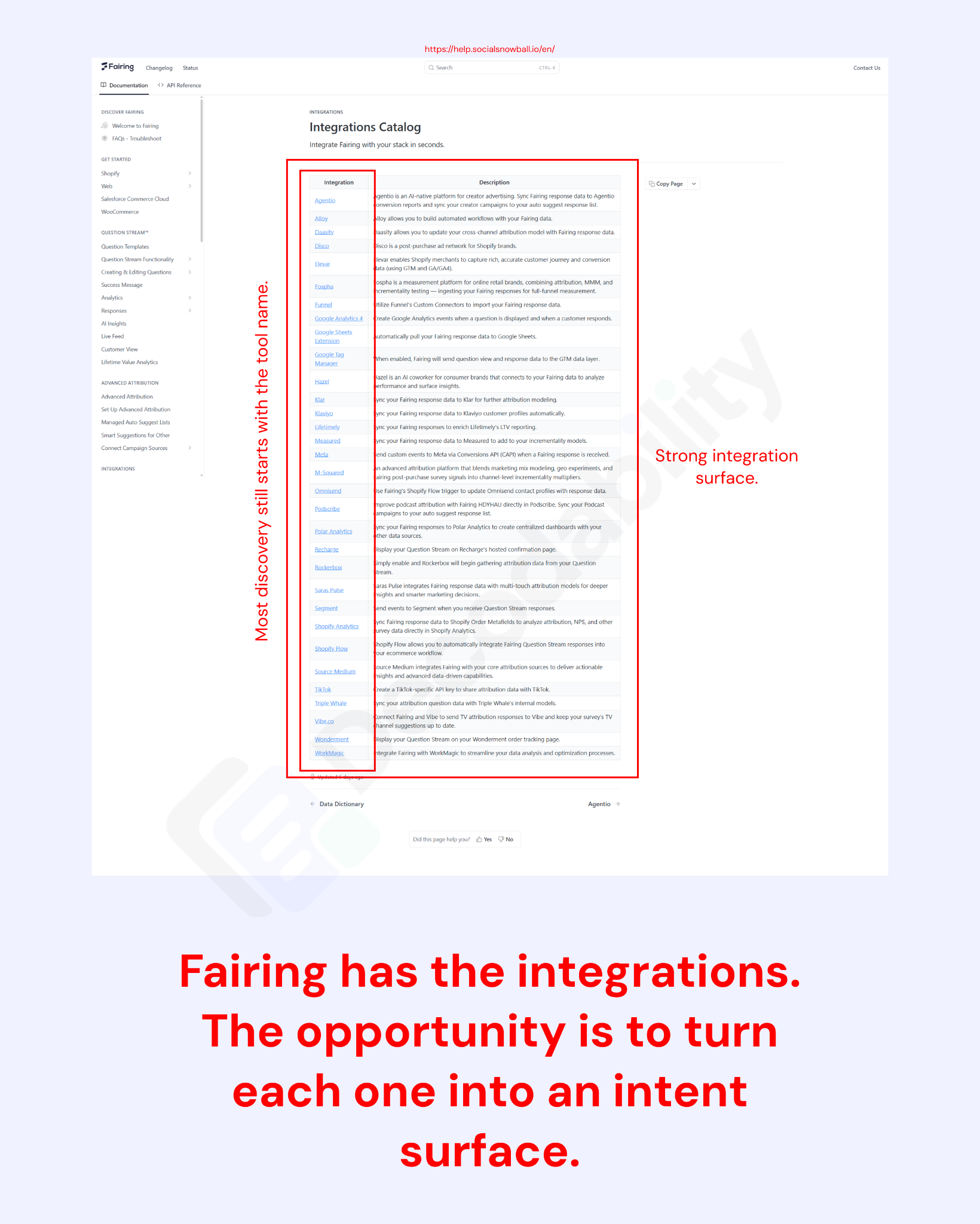 Annotated Fairing integrations catalog highlighting a broad integration surface organized primarily around tool names.