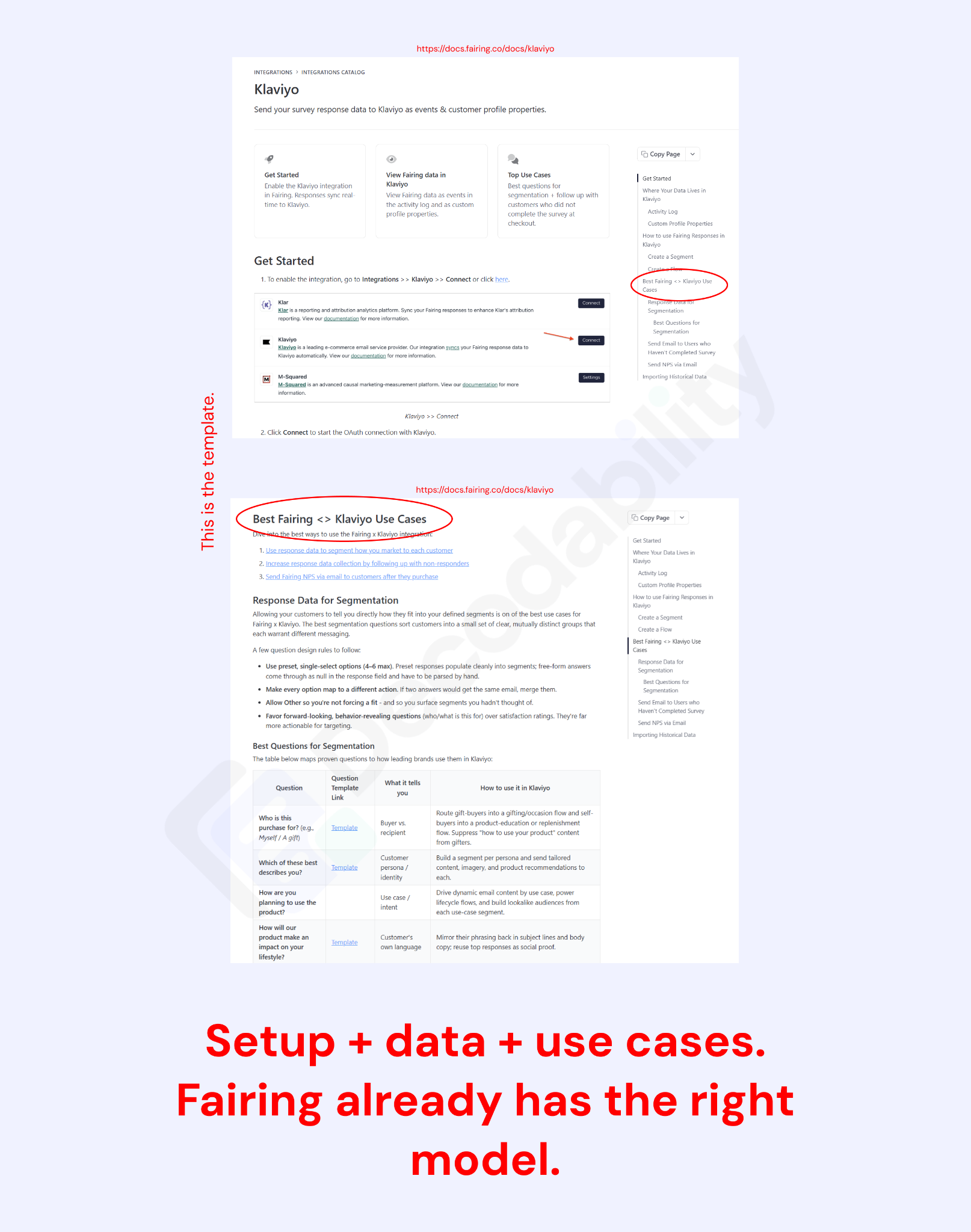 Annotated Fairing Klaviyo documentation connecting integration setup, survey data, segmentation, flows, and use cases.
