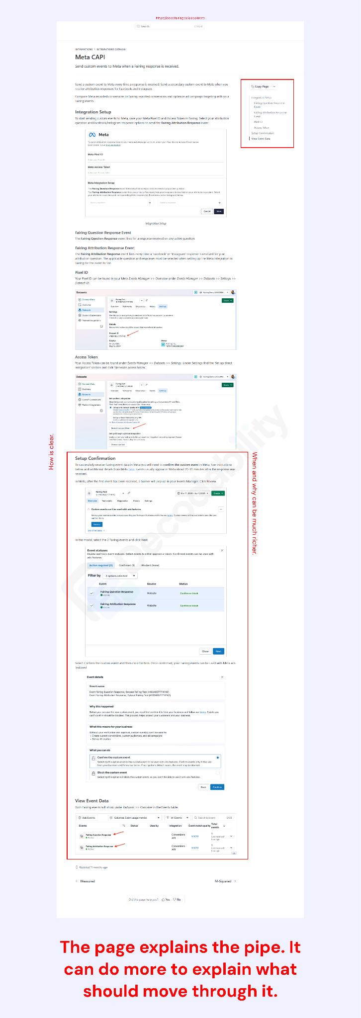 Annotated Fairing Meta CAPI documentation highlighting technical setup and the opportunity to explain attribution workflows.