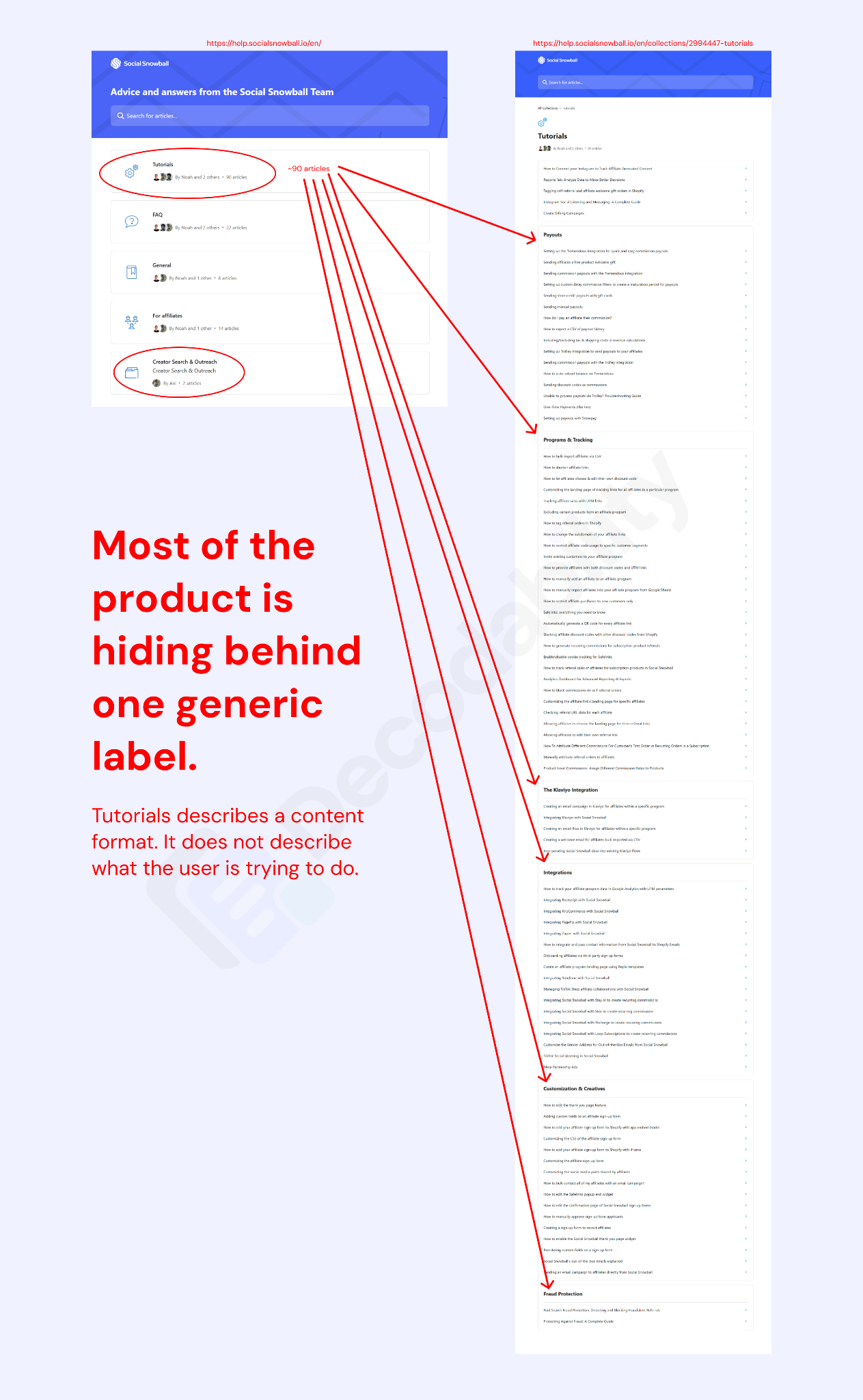 Annotated Social Snowball help center showing core product documentation grouped under the Tutorials collection.