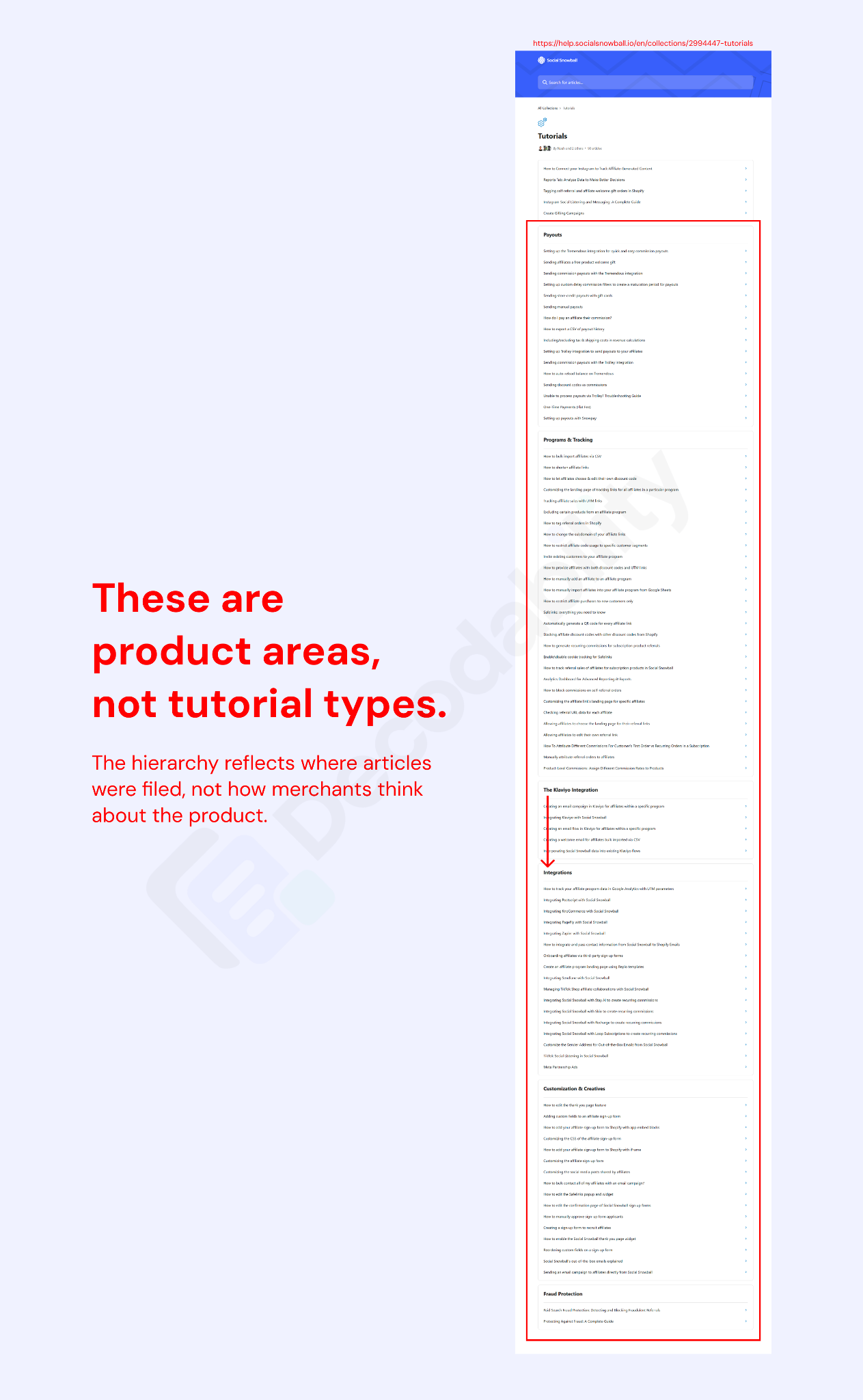 Annotated Social Snowball Tutorials collection showing payouts, tracking, integrations, customization, and fraud protection under one generic label.
