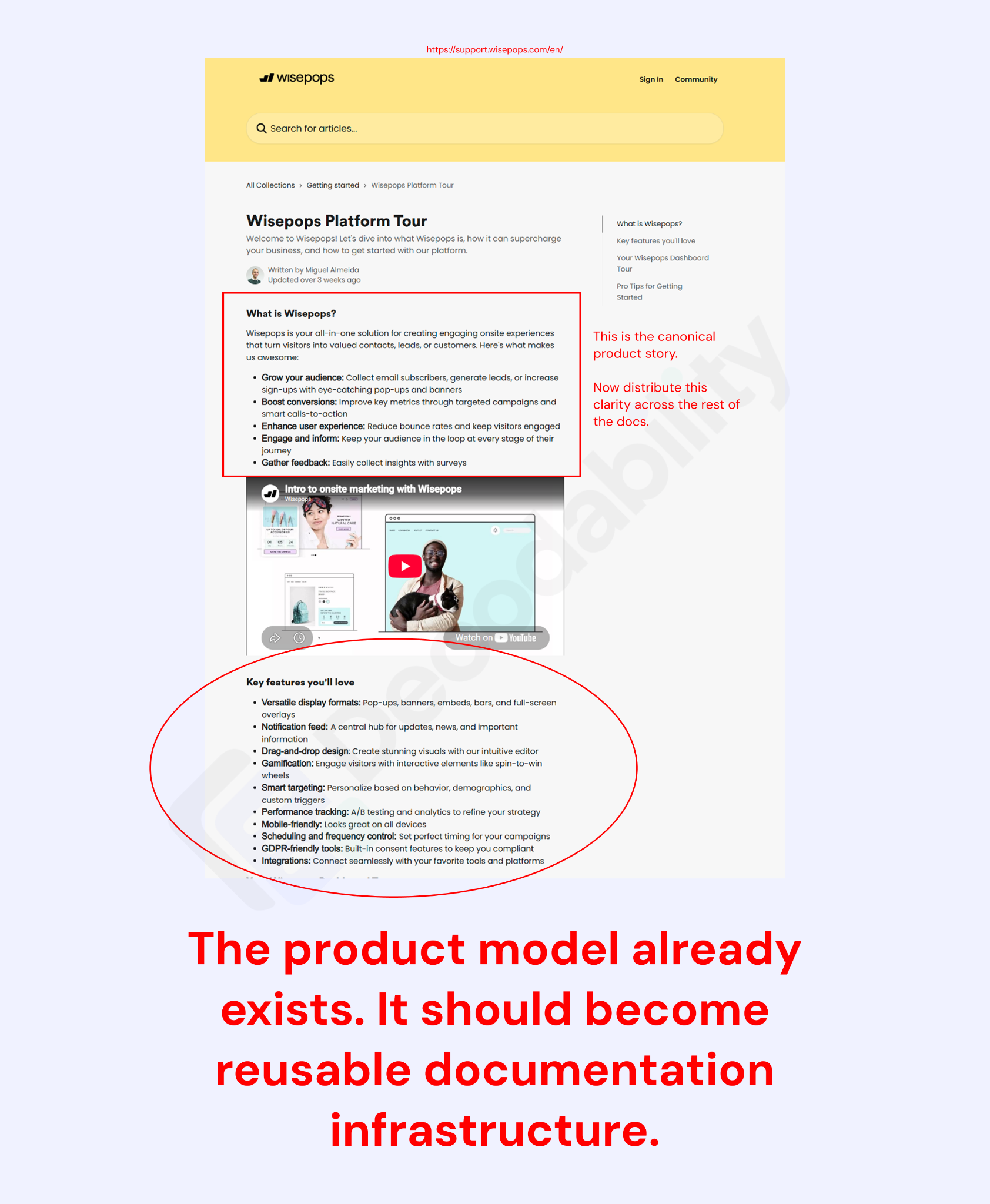 Annotated Wisepops Platform Tour highlighting a clear product definition and feature model that can be reused across documentation.